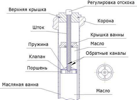 Принципы работы электрической вилки