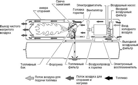 Принципы работы электрической системы