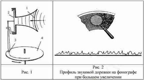 Принципы работы эхоэффекта в звукозаписывающем оборудовании