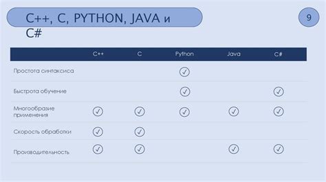 Принципы работы языка программирования Python