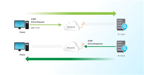 Принципы работы ICMP PING