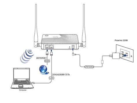 Принципы работы Wi-Fi роутера Кинетик