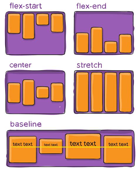 Принципы работы flexbox