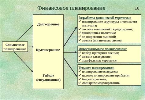 Принципы разработки эффективного меню