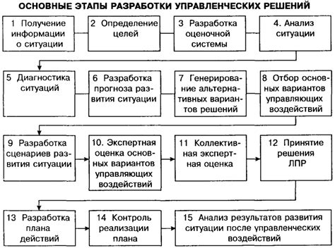 Принципы реализации регулировщика