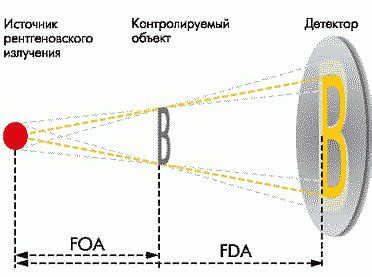 Принципы рентгеновского зрения