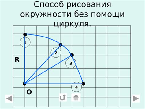 Принципы рисования окружности