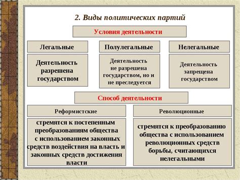 Принципы ролевой модели в партии