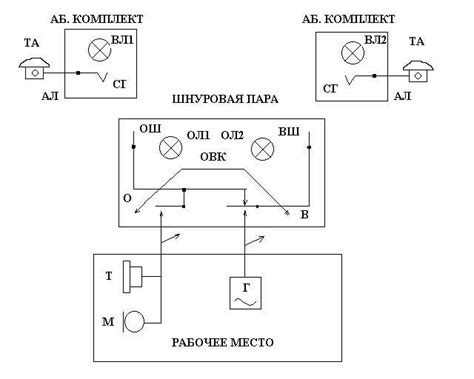 Принципы ручной регулировки BPM