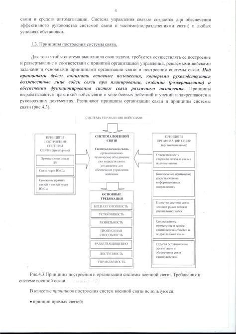 Принципы связи на кубе