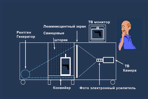 Принципы сканирования жучков