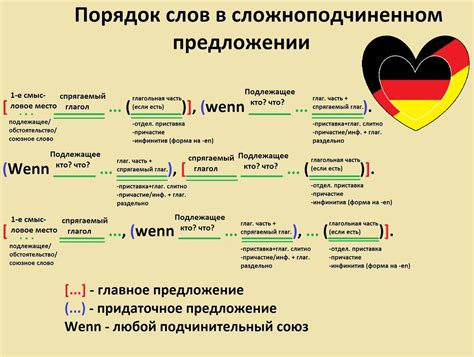 Принципы согласования слов в предложении с глаголом "бриться"