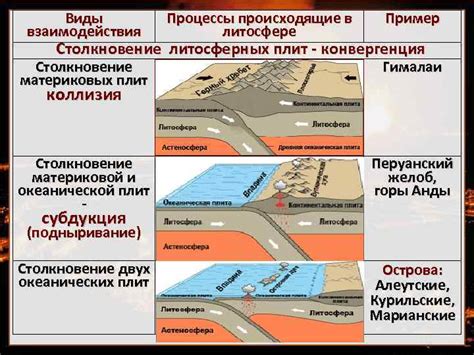 Принципы спрединга в литосфере