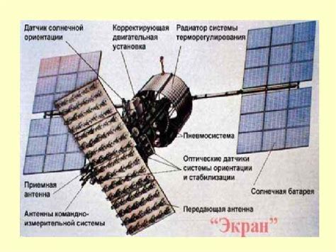 Принципы спутникового телевидения