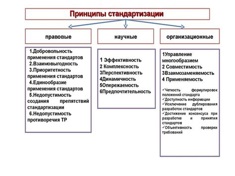 Принципы стандартизации в еврокодах