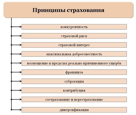 Принципы страхования депозита