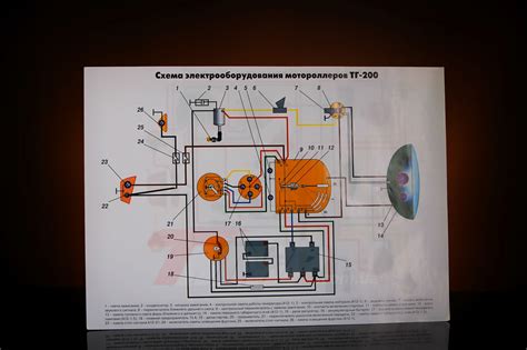 Принципы управления и управляемости мотороллера муравей