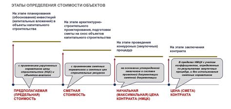 Принципы установки цен и стоимости