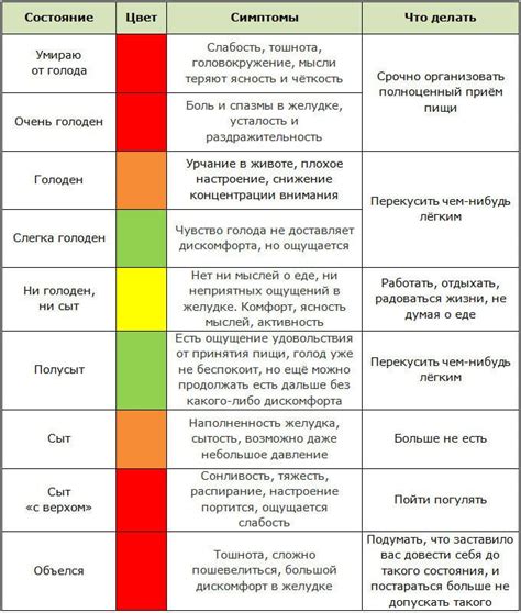 Принципы участия и шкала представленных продуктов