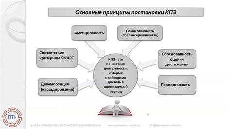 Принципы формирования