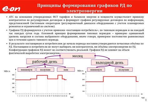 Принципы формирования энергии