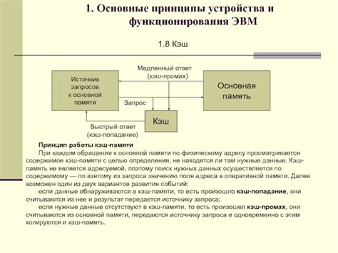 Принципы функционирования АРП-запроса