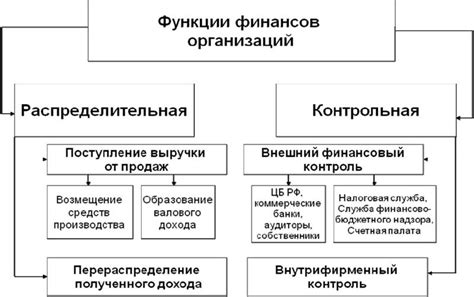 Принципы функционирования ЧРП