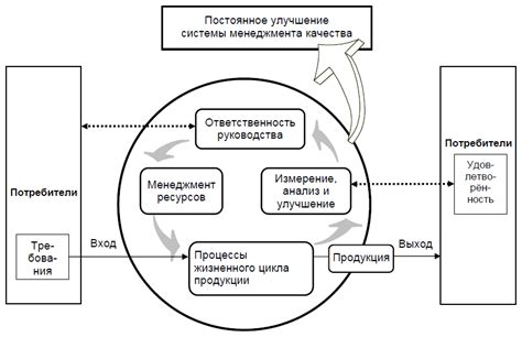 Принципы функционирования абсорберной системы