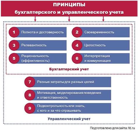 Принципы функционирования бухгалтерии СКФУ