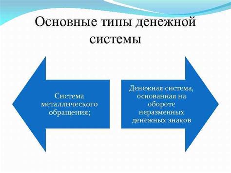 Принципы функционирования денежной системы