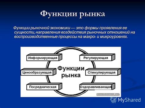 Принципы функционирования каршеринга