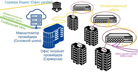 Принципы функционирования команды ping