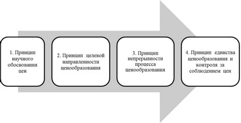 Принципы ценообразования НПС в 2021 году: