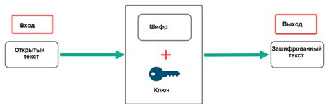 Принципы шифрования и обеспечения конфиденциальности