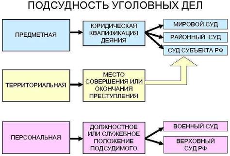 Принципы штольцевых дел