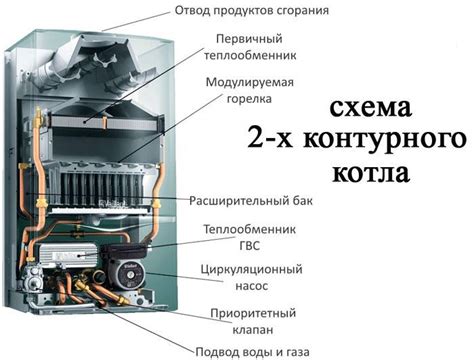 Принципы эффективной работы двухконтурного котла ГВС