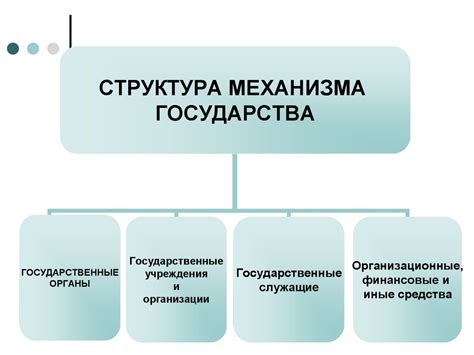 Принципы эффективной работы механизма