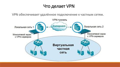 Принципы VPN