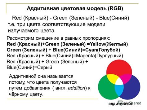 Принцип аддитивной и субтрактивной цветовой модели