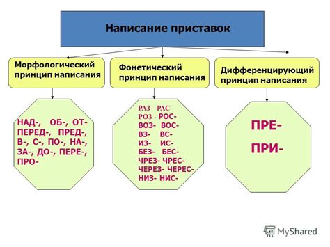 Принцип альтернативного написания