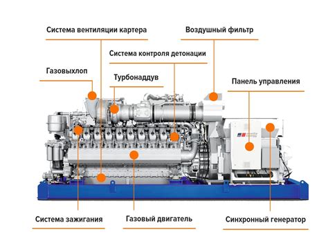 Принцип газообразования