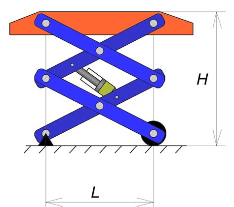Принцип гидравлической системы ножничного подъемника