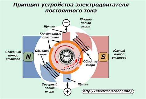 Принцип действия: