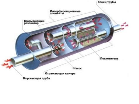 Принцип действия глушителя связи