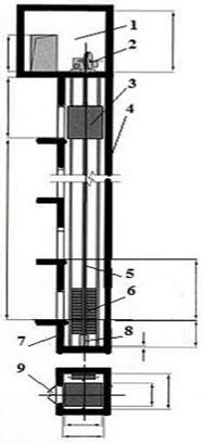 Принцип действия грузового лифта