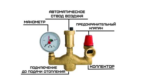 Принцип действия группы безопасности