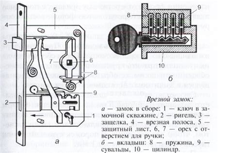 Принцип действия замка двери