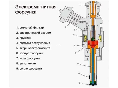 Принцип действия инжектора