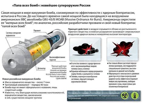 Принцип действия мины: от активации до взрыва