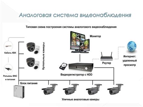 Принцип действия муляжа камеры видеонаблюдения